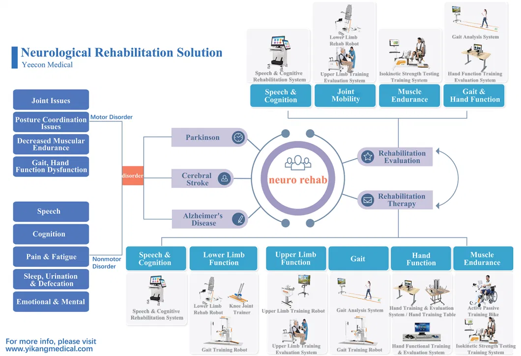 Cpm Machine Lower Limb Intelligent Rehabilitation Equipment