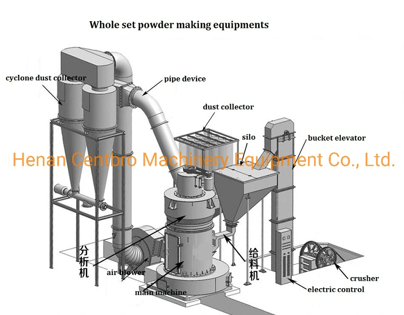Limestone/ Cacium/ Raymond Type Roller Grinding Mill Limestone Powder Making Machine