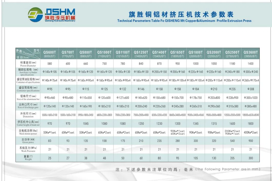 5000t Large-Tonnage Front Feeding Frame Stress Aluminium Copper Extruding Production Line Extrusion Press Machine Equipment