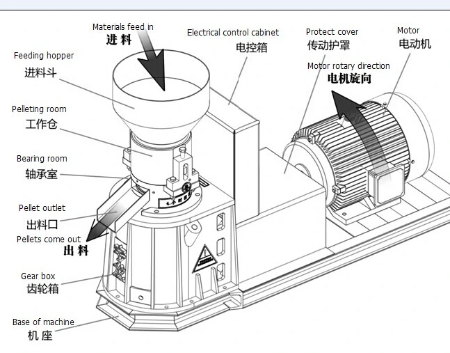 Mini Flat Die Pellet Machine Wood Pellet Mill