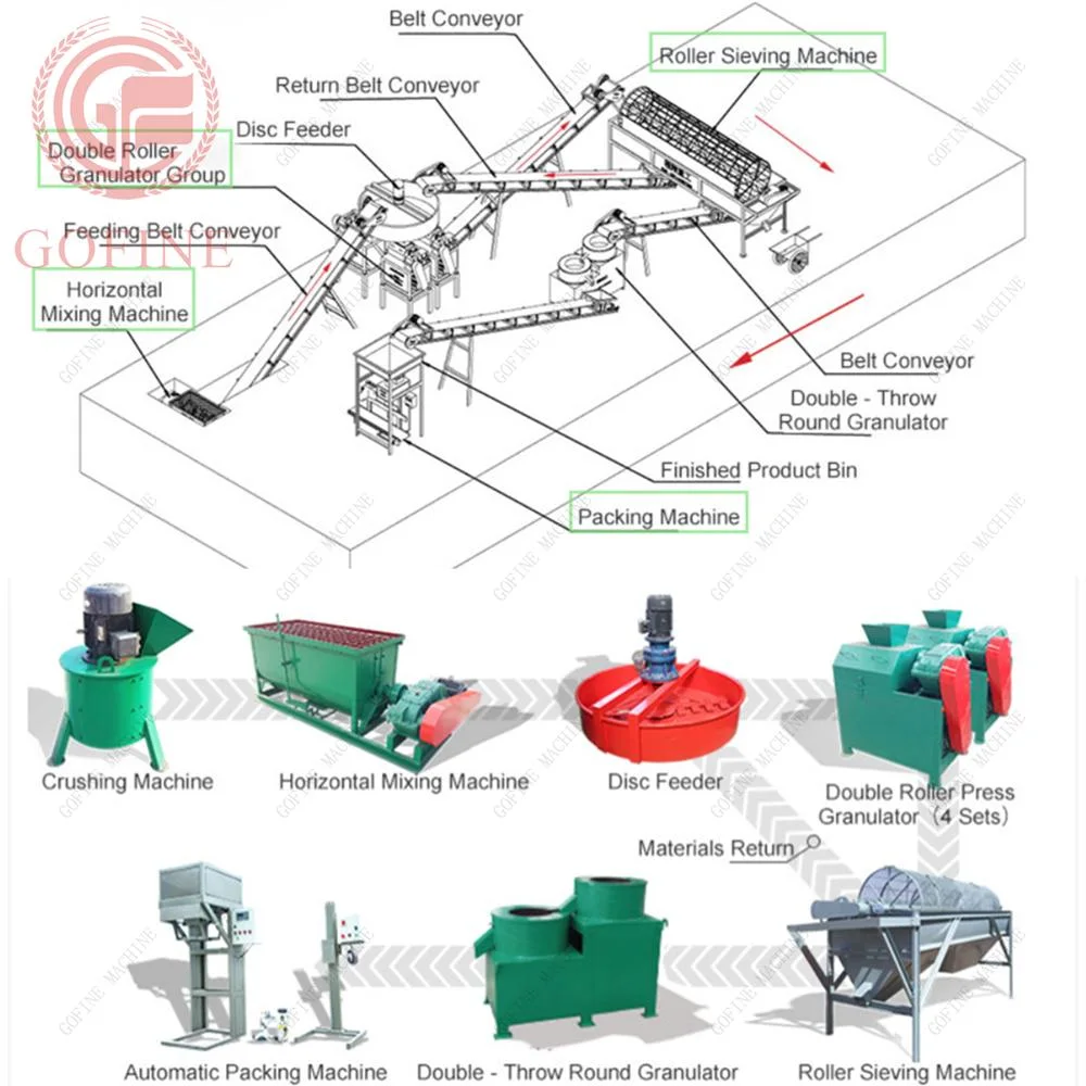 High Output NPK Fertilizer Production Line Fertilizer Roller Pressing Granulator