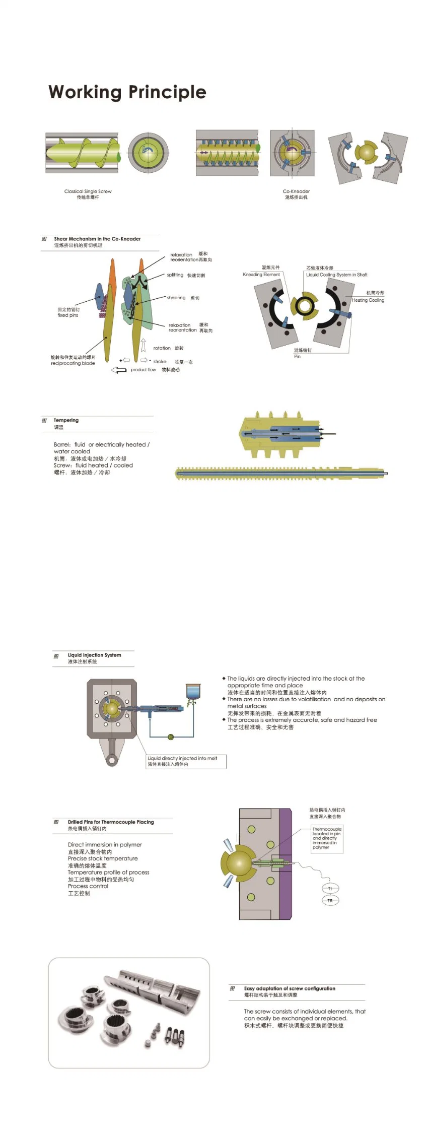 Co-Kneader Single Screw Reciprocating Compounding Extuder Plastic Extruder Granulator Machine