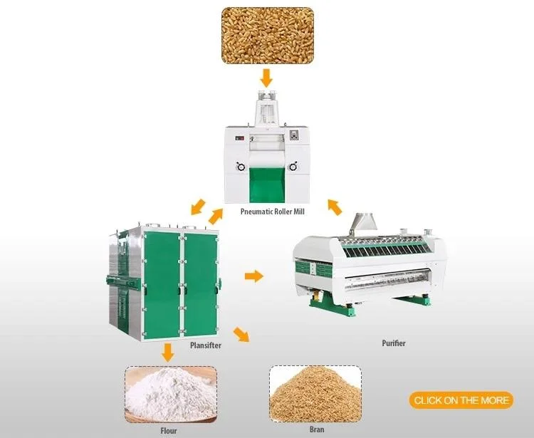 Wheat/Maize Flour Milling Machine with Low Price