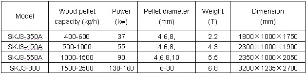 Mini Flat Die Pellet Machine Wood Pellet Mill