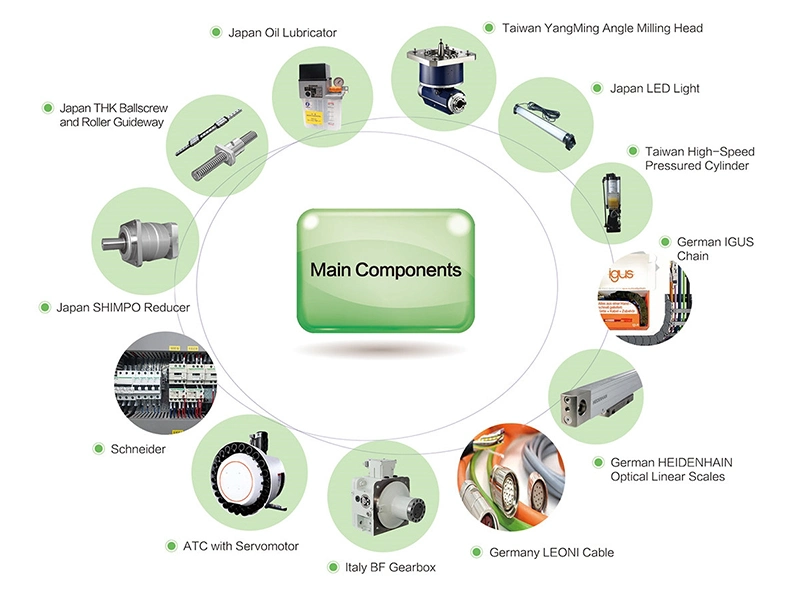 YS Manufacturer direct sales High-Speed and High-Precision Machanical Parts Machining Vertical CNC Machine Tool Engraving Milling Longmen Processing Center