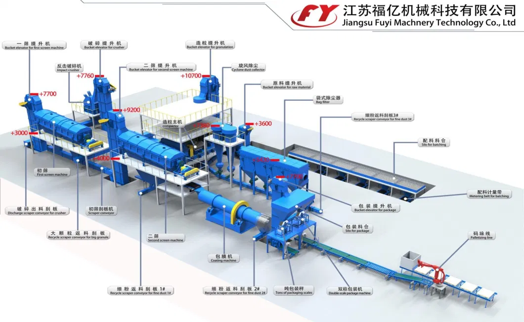Fertilizer granulation of Fuyi hydraulic roller pelletizer for sale