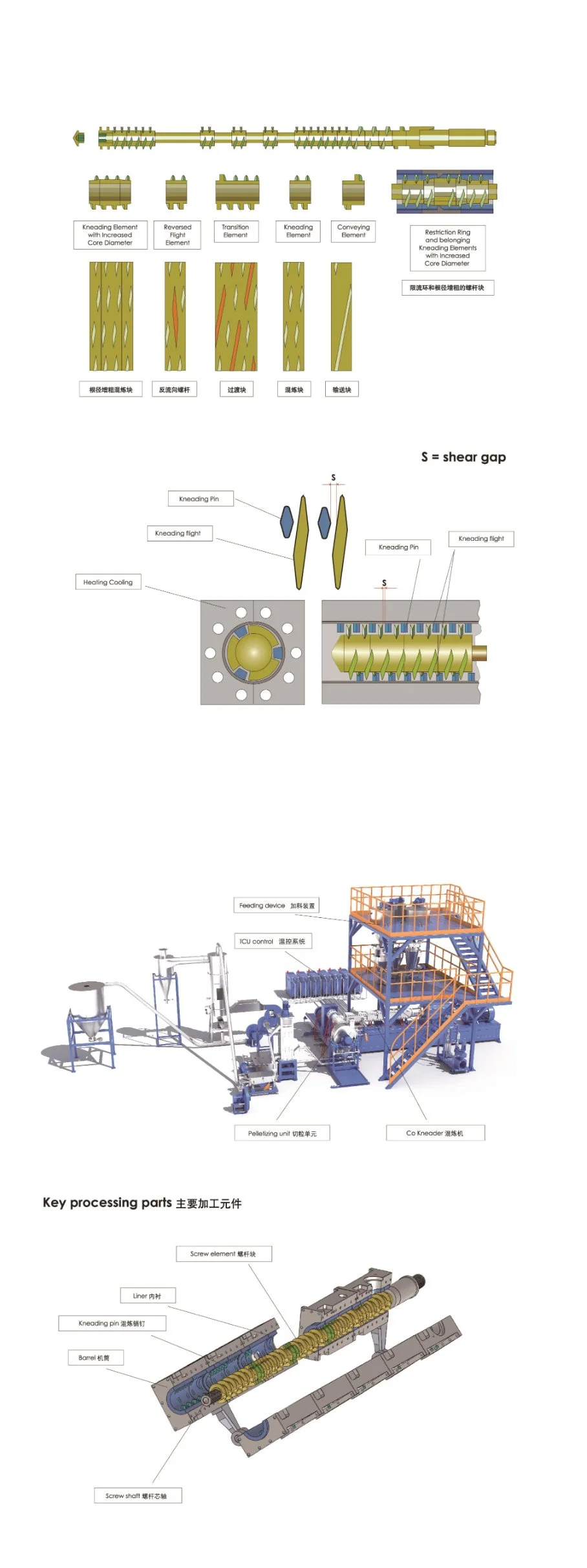 Co-Kneader Plastic PE/PVC/PPR/HDPE/LDPE Extruder/Single Screw/ /Extrusion Machine Compounding Pelletizer Plastic Film Pelletizing Machine PE with CaCO3 Extruder