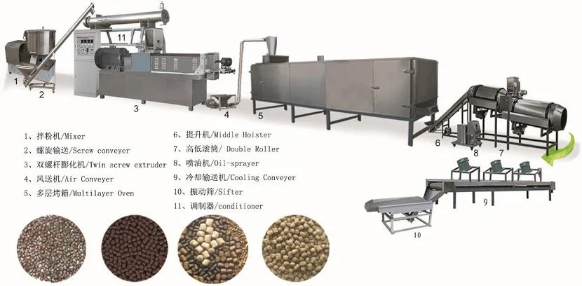 Fish Feed Fertilizer Processing Machinery Fish Food Pellet Extruder Plant