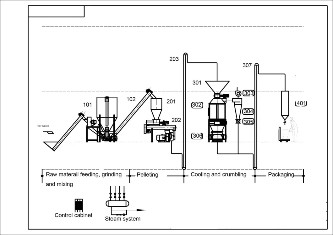 1ton/Hour Hour Farm Cattle Pig Chicken Feed Pellet Machine Animal Feed Machine Stockfeed Pelleting Plant