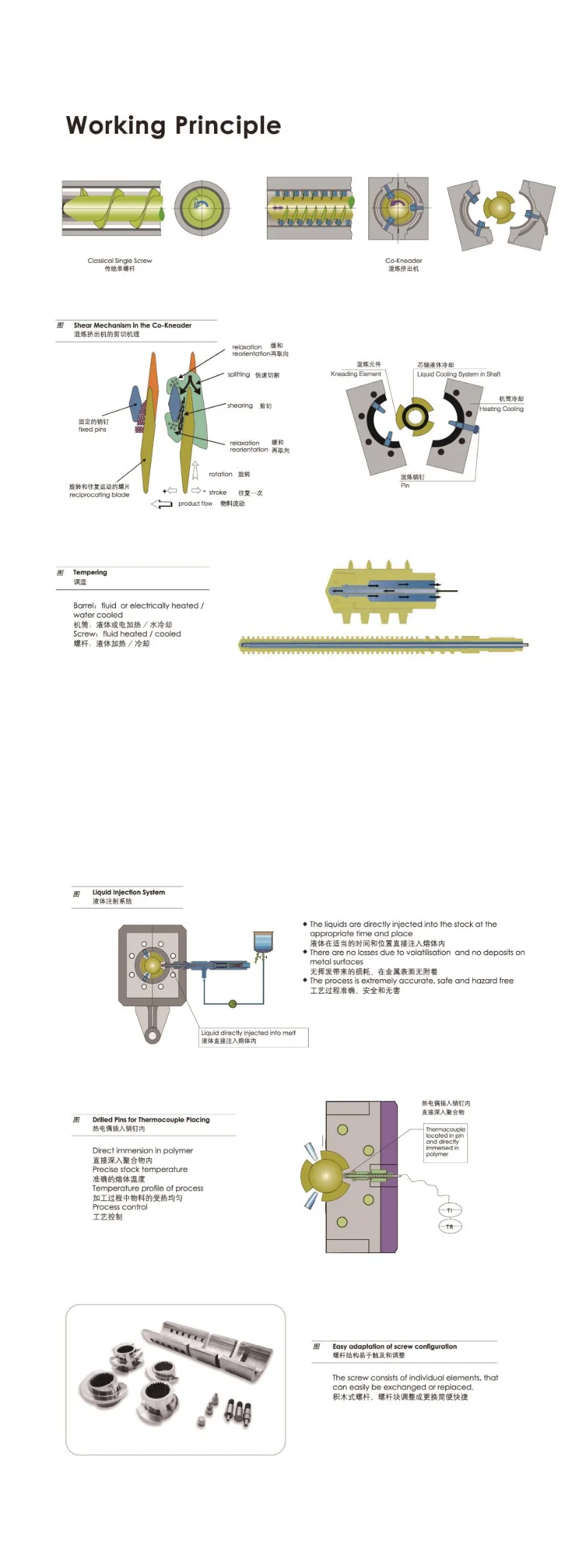 Co-Kneader Plastic PE/PVC/PPR/HDPE/LDPE Extruder/Single Screw/ /Extrusion Machine Compounding Pelletizer Plastic Film Pelletizing Machine PE with CaCO3 Extruder