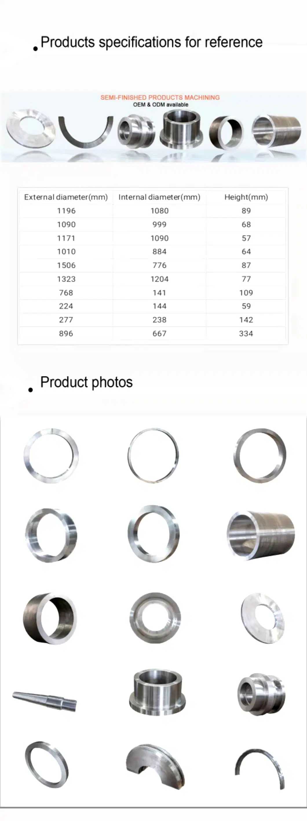 Forged Ring Die of High Quality for Pellet Product