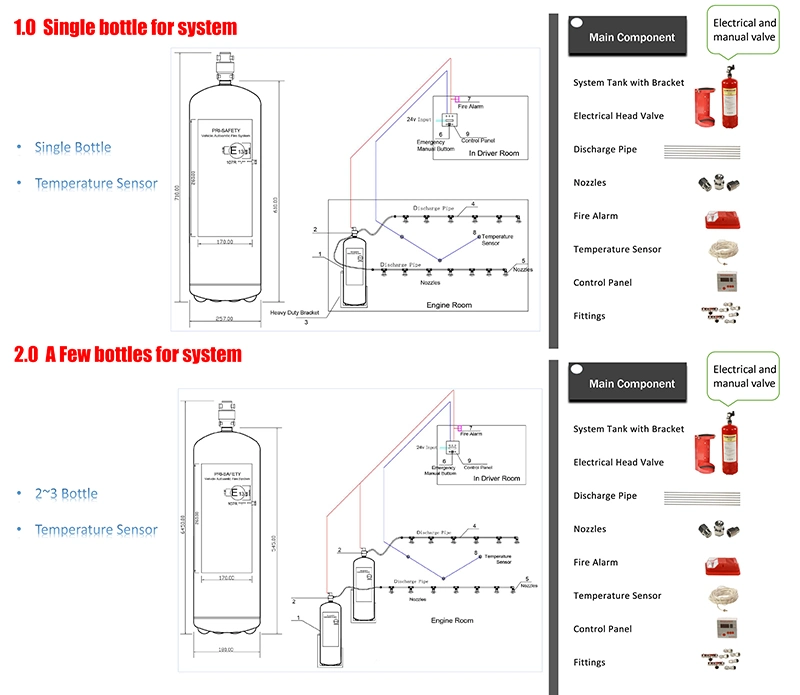 ECE R107 Foam Automatic Fire Suppression System for Bus Engine