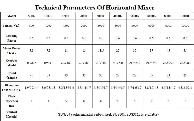 Stainless Steel Ribbon Blender Mixer Price / Precio Mezcladora Horizontal/Detergent Powder Mixing Equipment