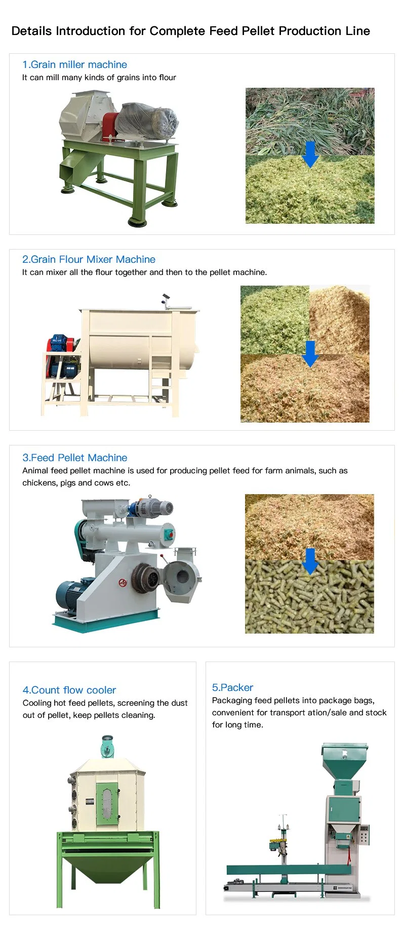 High Productivity Output Poultry Animal Feed Ring Die Pellet Mill Making Machine