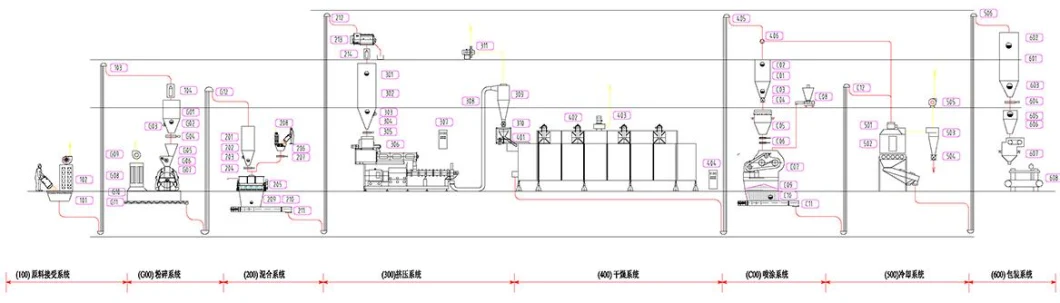 Automatic 2-8mm Fish Feeds Extrusion Extruder Fish Feed Pellet Machine Production Line Plant