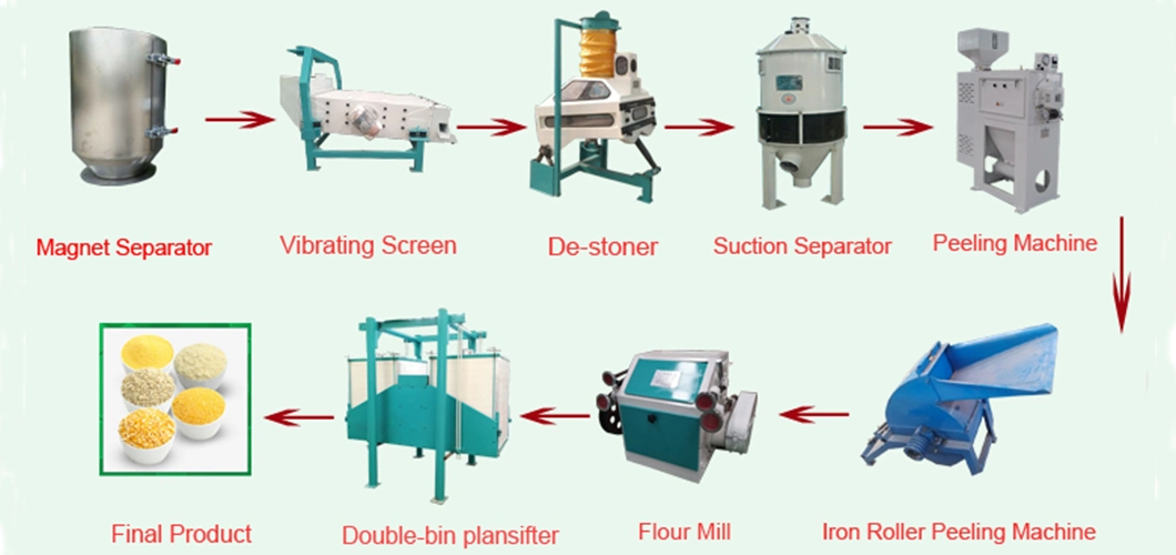 Animal Feed Mill Maize Milling Plant	Maize Flour Milling Machine Maize Grinding Machine Price Roller Mill for Sale UK Roller Mill for Corn for Sale