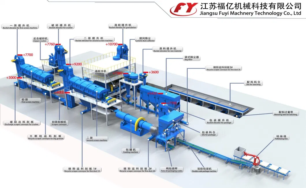 Fertilizer granulation of hydraulic roller pelletizer