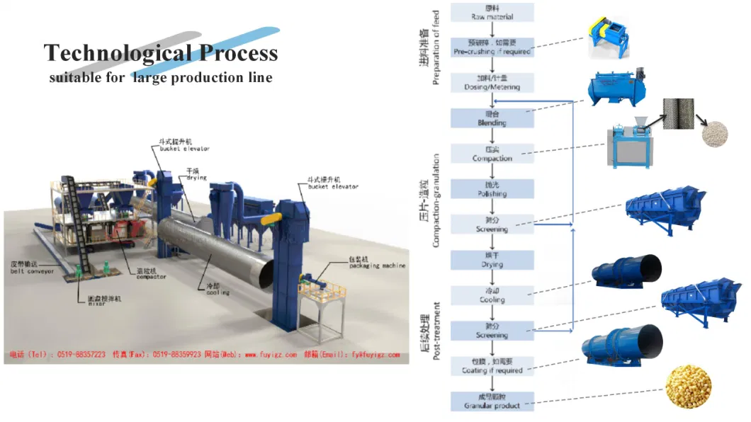 Pollution Free Double Roller Crusher granulator With Advanced Technology