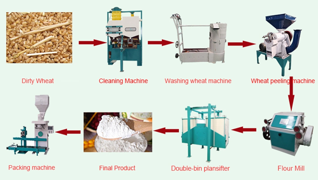 Refined Wheat Flour Mill Wheat Flour Mill Spare Parts