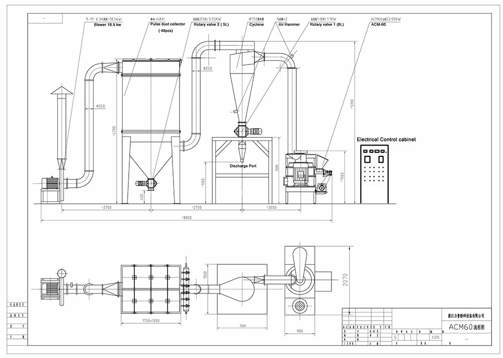 High Capacity CE Certificated Organobentonite Granulator