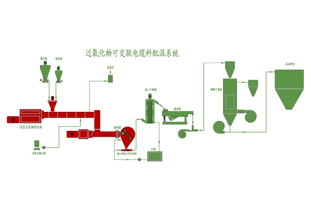 PVC Cable Raw Material Granulating Two Stage Extruder Machine
