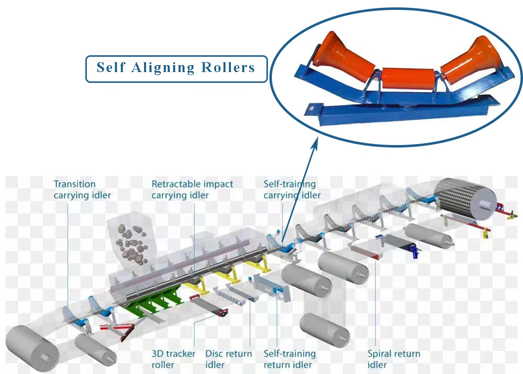 Return Spiral Roller of High Quality Belt Conveyor Equipment