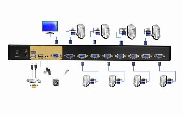 Customized 19&quot; LCD Console Drawer with 8-Port Kvm Matrix Switch