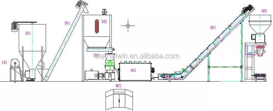 Animal Feed Flat Die Pellet Machinery Poultry Chick Pig Goat Cattle Animal Pellet Making Pelletizer Mill Feed Processing Machine Granulator for Animal Feed