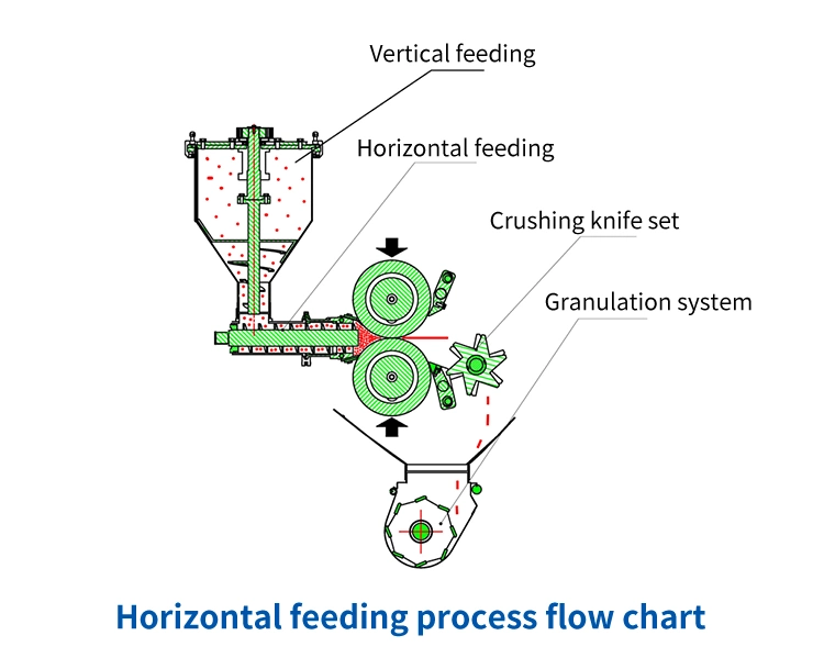 Double Roller Compactor Granulation Machine Dry Granulator for Chinese Medicine Granules