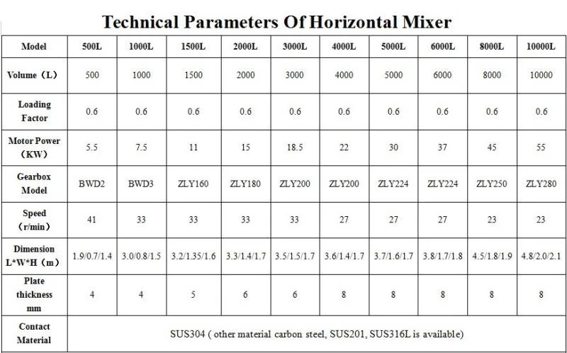 Chemical Fertilizer Powder Mixer/ Horizontal Fertilizer Powder Mixing Machine in Machinery