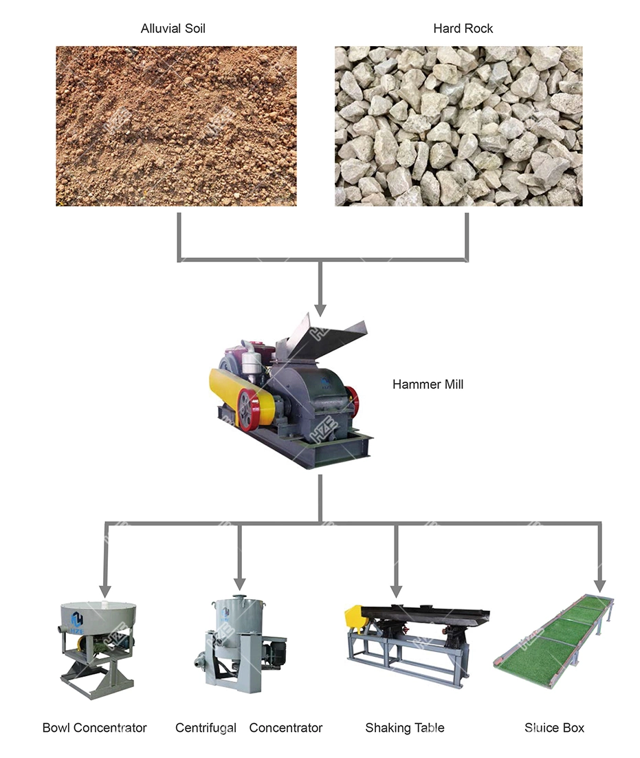 Rock Crushing Equipment Small Hammer Milling Machine for Gold Gravity Recovery Plant