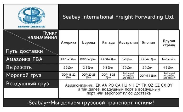 Air Cargo Fba Transportation or China Air Shipping Company Services to USA