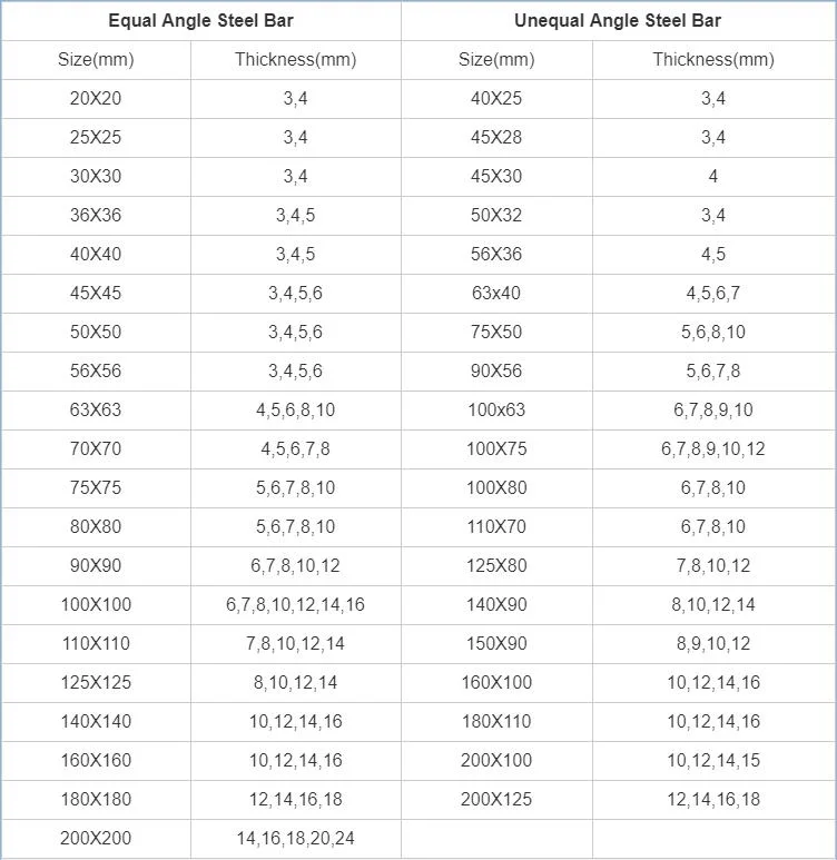 China Factory Price ASTM Q235 Q345 L Shaped Low Carbon Steel Angle Bar