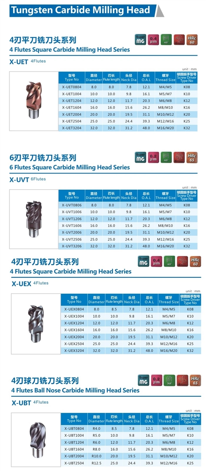Tungsten Carbide Extension Shanks Screw Thread Boring Bars