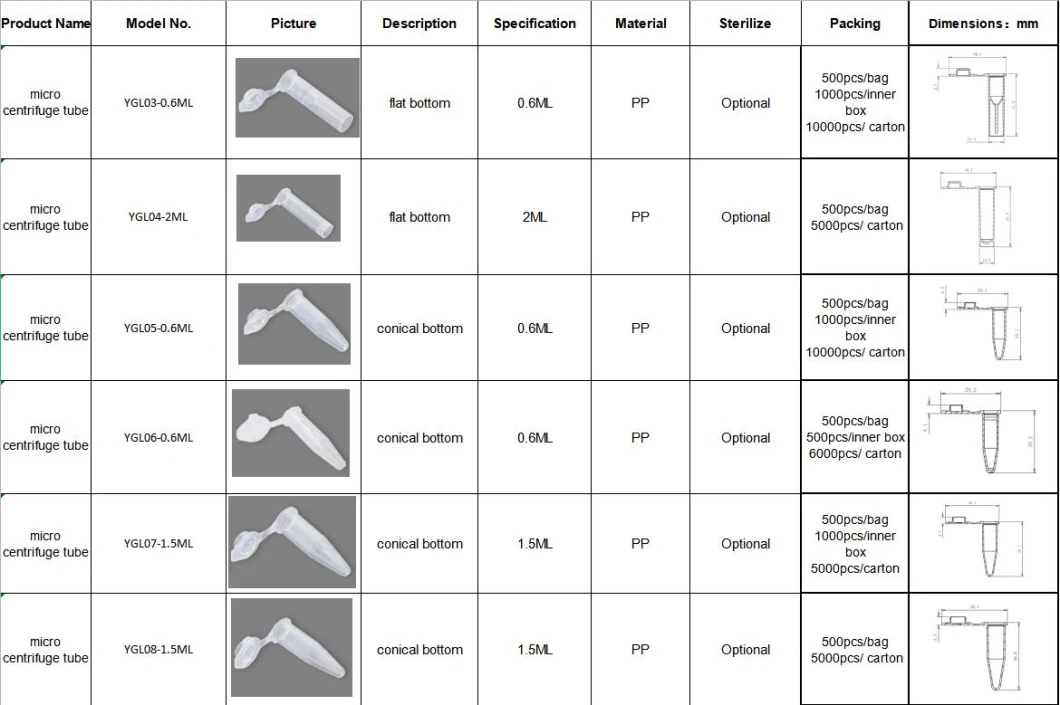 Medical Consumables Flat Bottle Temperature Resistance Micro Centrifuge Tubes