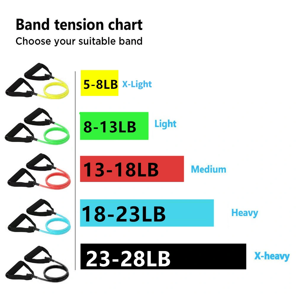 5 Levels Resistance Bands with Handles Yoga Pull Rope Elastic Fitness Exercise Tube Band