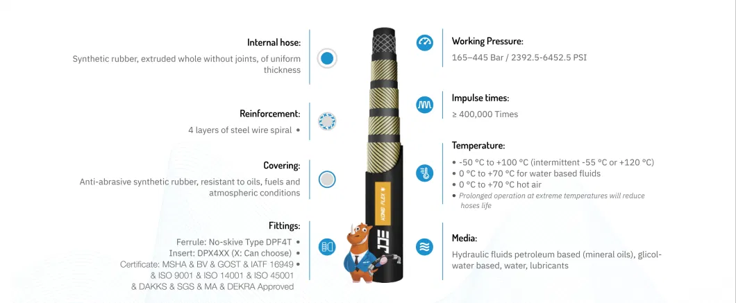 Ultra Low Temperature -50 4sh Wire Spiral Fluid Hose