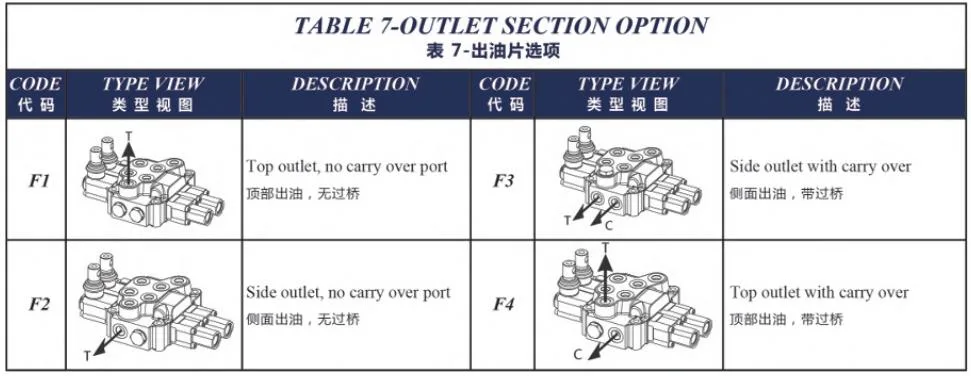 Hydraulic Monoblock Single Handle SD4 for Wood Splitter Small Dumpers