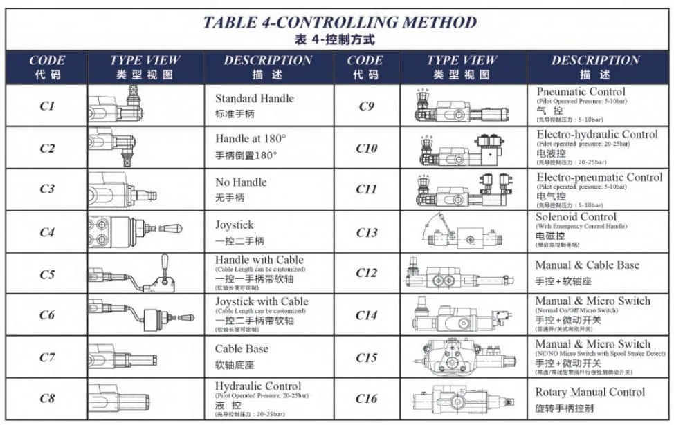 Hydraulic Monoblock Single Handle SD4 for Wood Splitter Small Dumpers