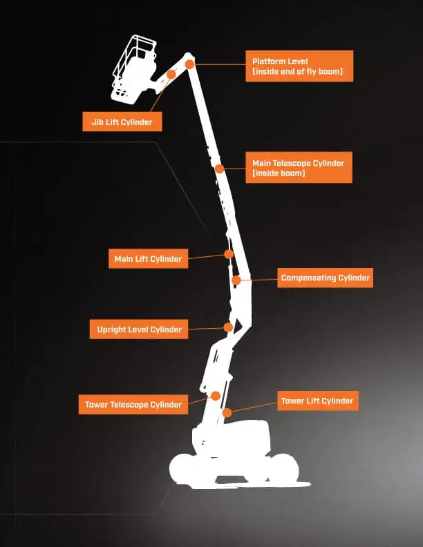 Ladder Truck Cylinder - Lifting Cylinder