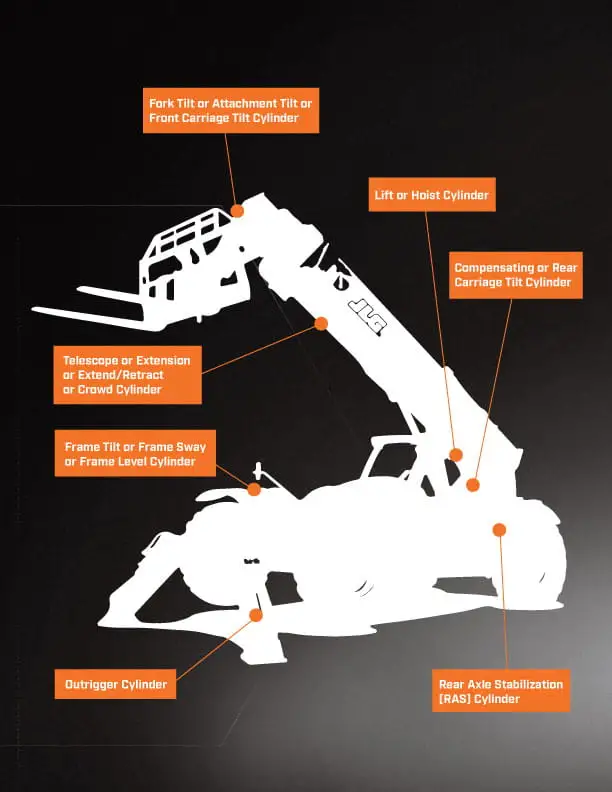 Ladder Truck Cylinder - Lifting Cylinder