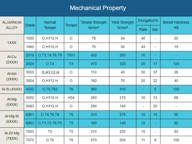 Manufacturer Supply High Quality Thick 40-200mm 1060 6061 T6 Pure Aluminium Straight Bar