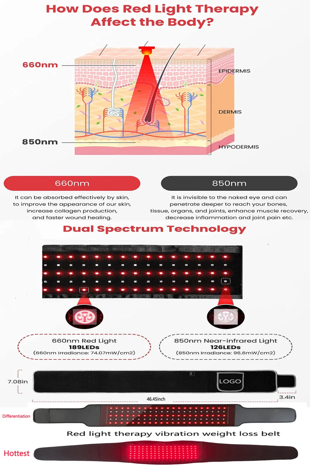 2024 New Technology 660nm 850nm Heating Waist Support Belt Heating Physical Therapy Waist Support Belt LED Red Infrared Light Therapy Belt