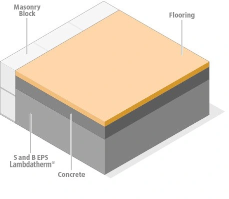 Insulation Expanded Polystyrene Sandwich Roof Panels EPS Panel Sandwich