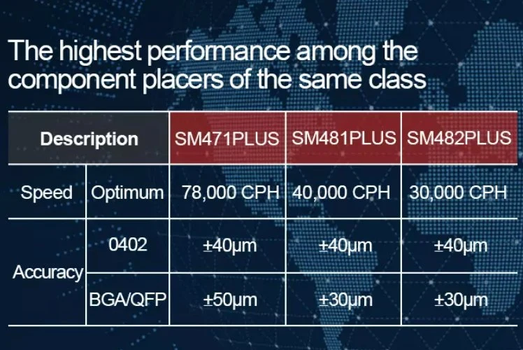 Hot Sale Wholesale PCB SMT LED Hanwha Sm481 Plus Pick and Place Machine Samsung Sm471 Plus Chip Mounter Sm 482 Plus Fast Speed Chip Shooter