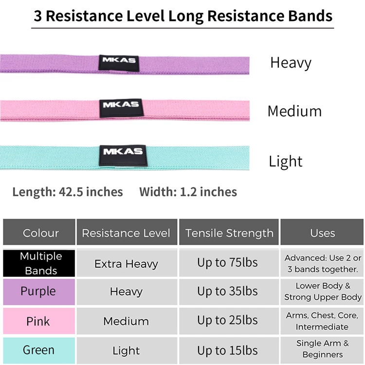 High Quality Non Slip Resistance Bands Yoga Gym Exercise Pull up Bands Cotton Fabric Long Resistance Bands