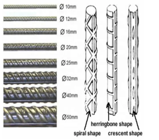 High-Strength DIN488-1 420s/500s Bst500s Fine-Rolled Reinforcing Deformed Steel Bar for Bridge Engineering