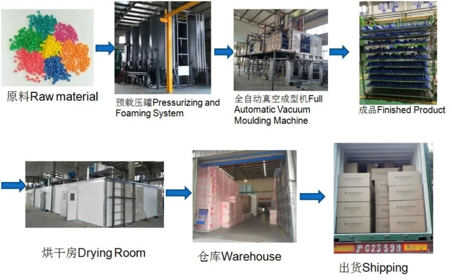 EPS Polystyrene Foam Block Styrofoam Geofoam Board