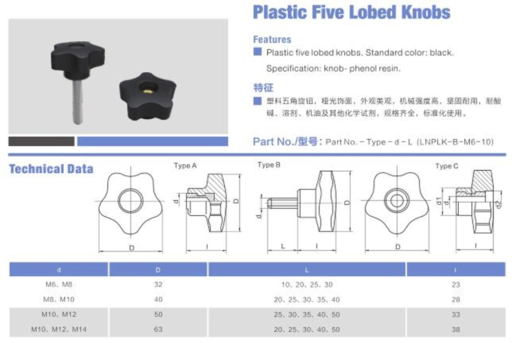 Five Lobe Grips with External Thread