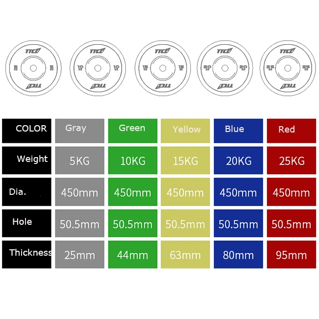 Gym Fitness Bumper Plate Rubber Competition Weight Bumper Plate
